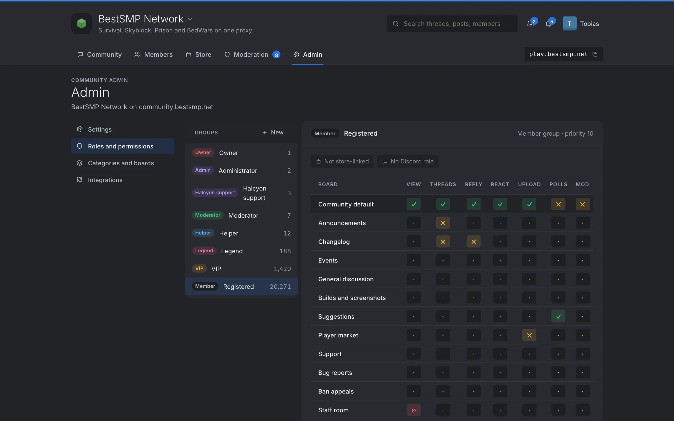 Community roles and their permissions per board.