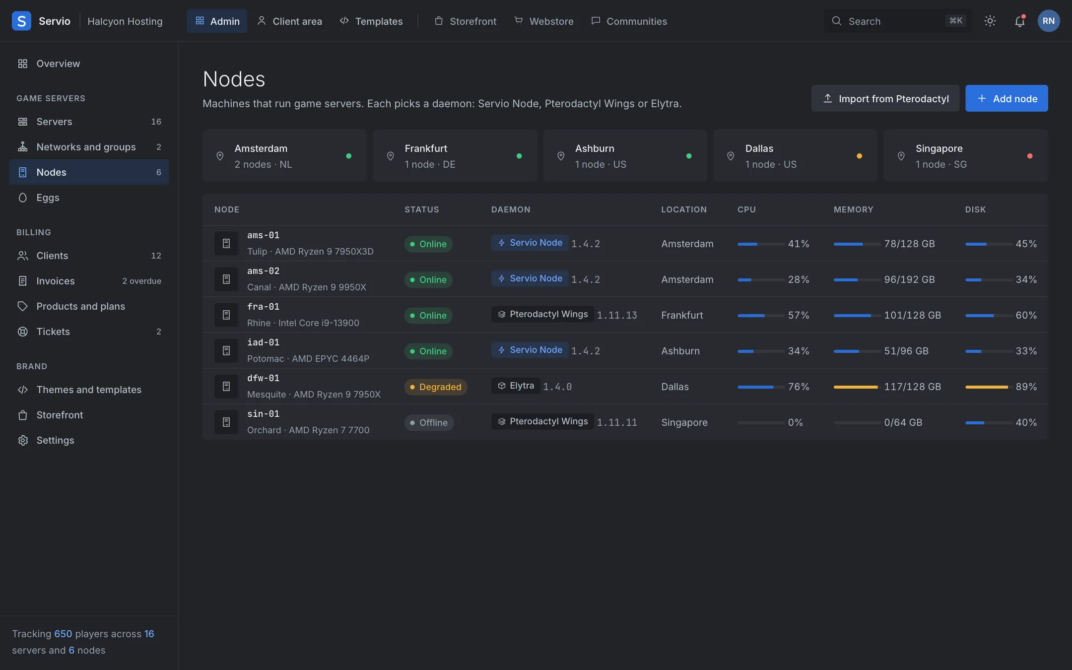 The Nodes page: six nodes in five cities running Servio Node, Pterodactyl Wings and Elytra.
