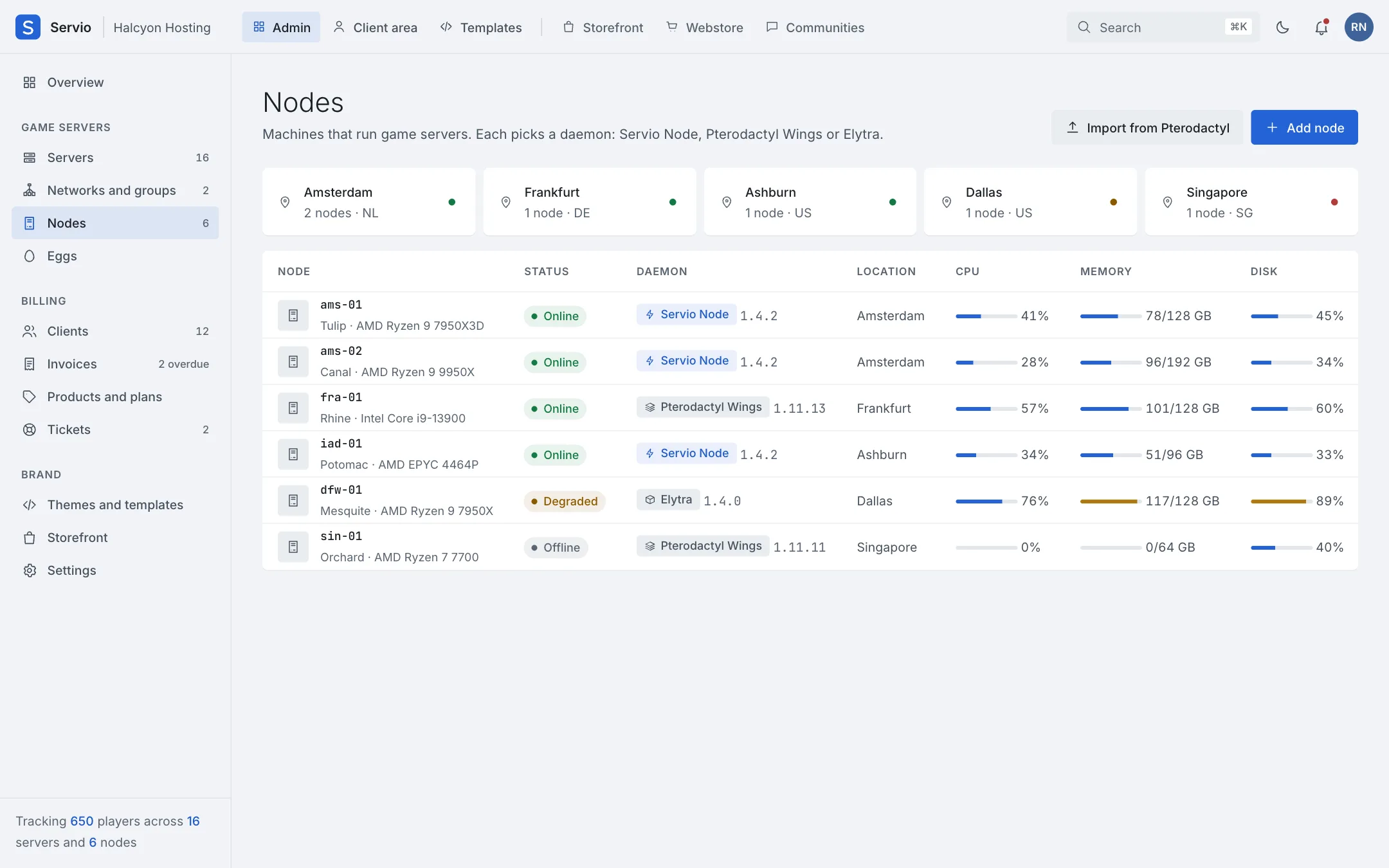 The Nodes page: six nodes in five cities running Servio Node, Pterodactyl Wings and Elytra.