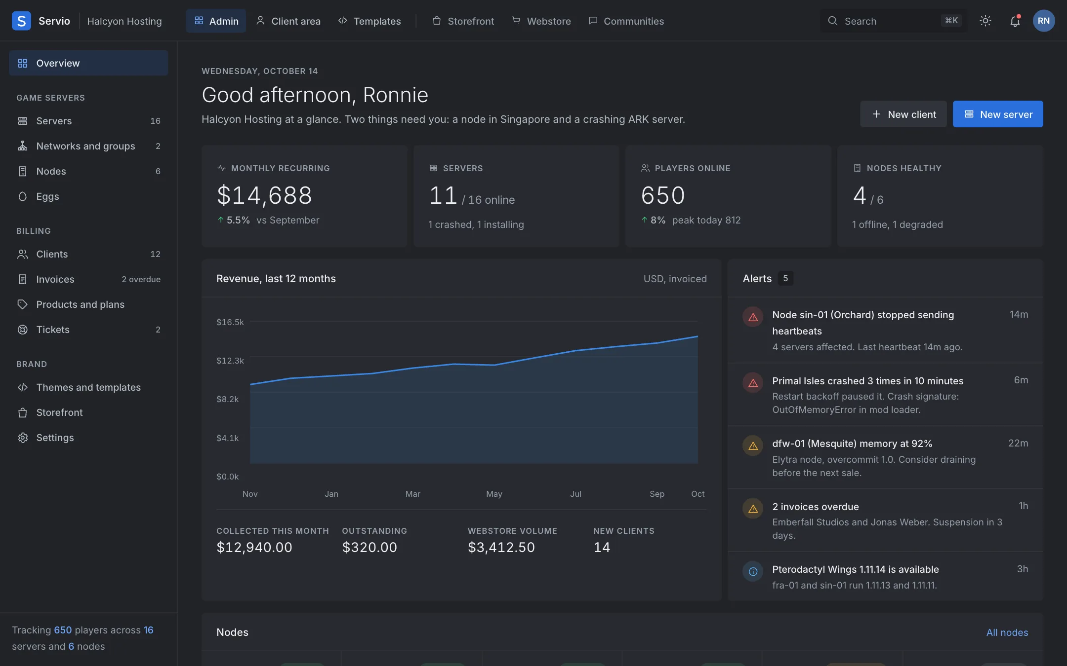 The Servio admin overview for a hosting company: monthly revenue, servers online, players online, node health, alerts and invoices.